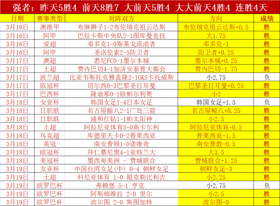 大乐透期号,专家质合分,浙江,狗万官网,体育赛事平台,足球赛事资讯,篮球赛事信息,赛事数据